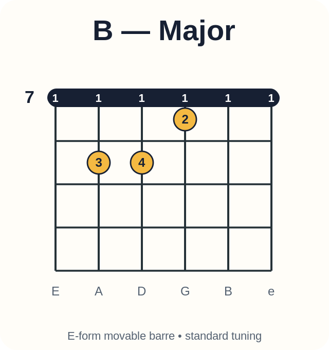 B barre chord diagram
