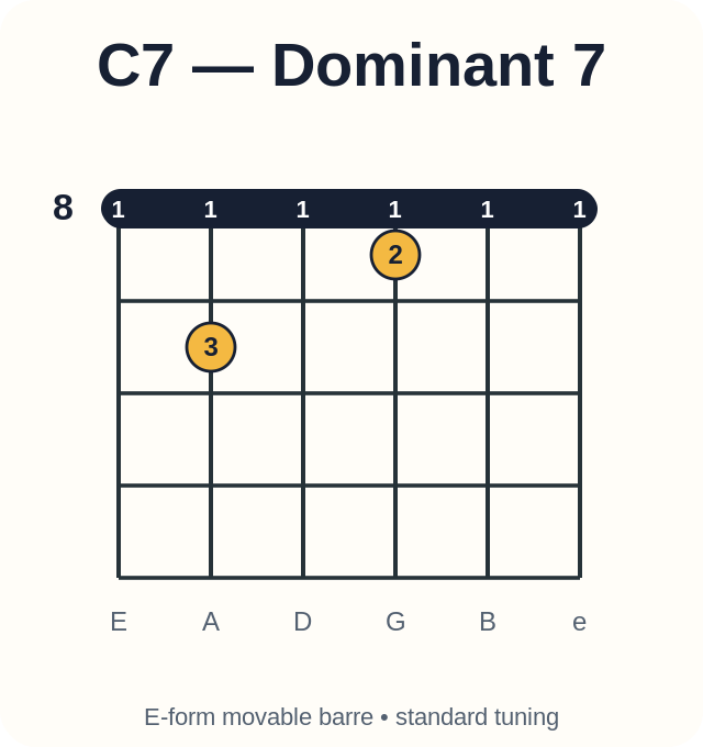 C7 barre chord diagram