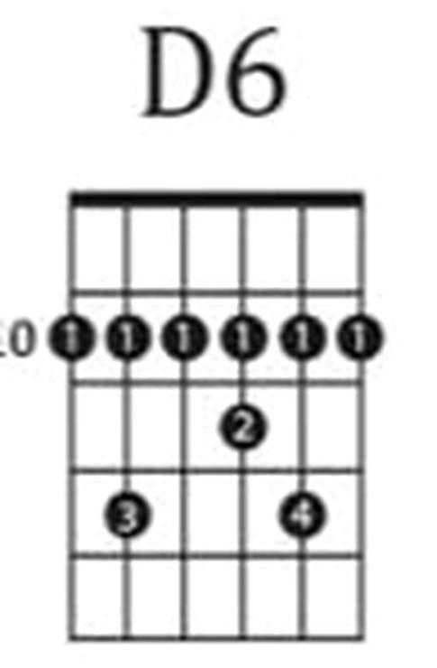 D6 barre chord diagram