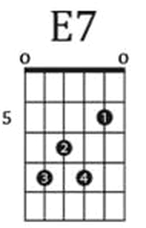 E7 barre chord diagram