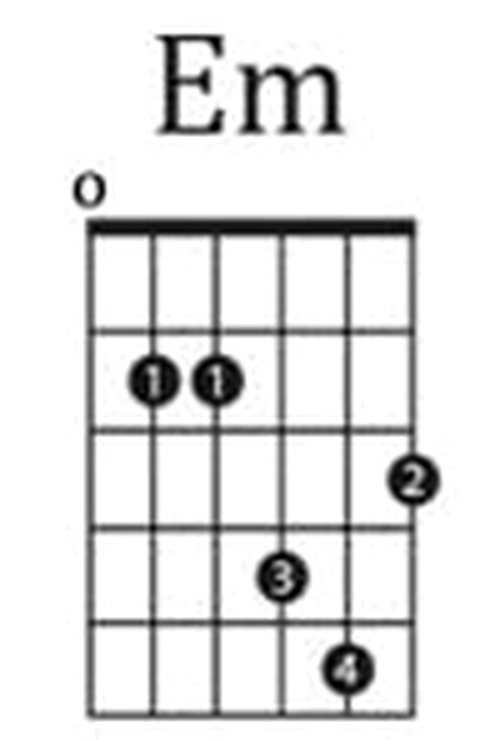 Em barre chord diagram