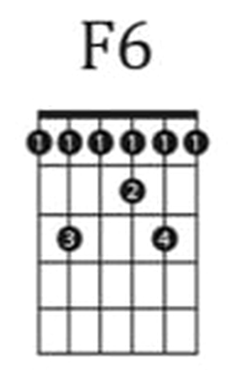F6 barre chord diagram