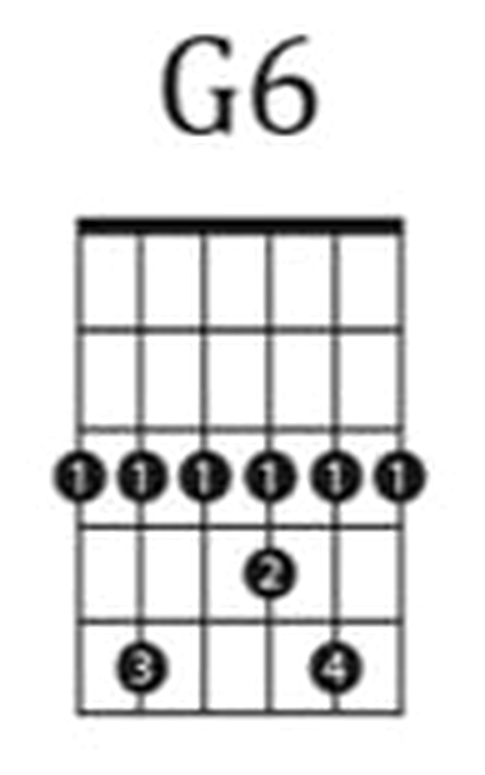 G6 barre chord diagram